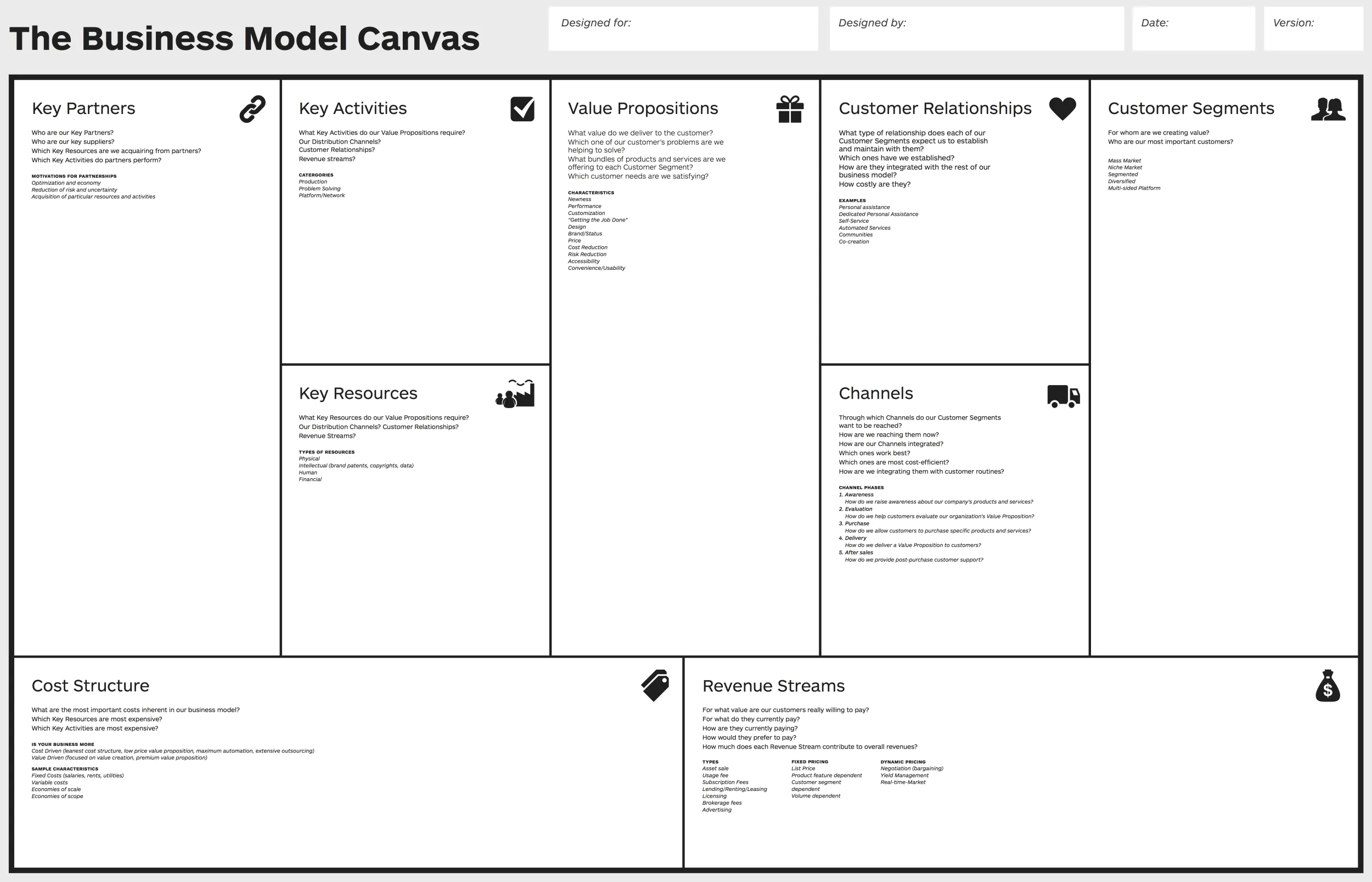 Creare un Business Plan in 30 minuti con il Business Model Canvas