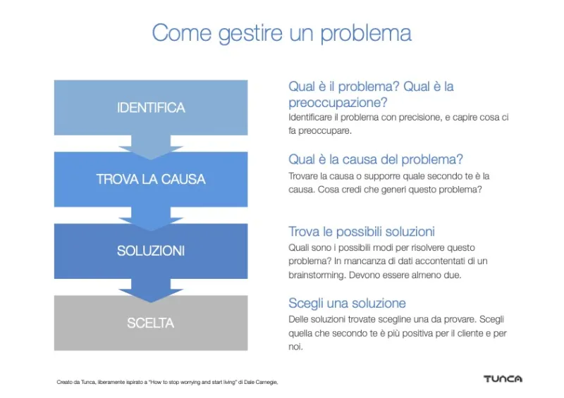 Come ridurre le preoccupazioni lavorative con un metodo in 4 passi