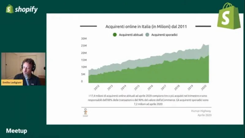 Fiscalità e fatturazione elettronica per l'eCommerce | Tutto il materiale del Meetup